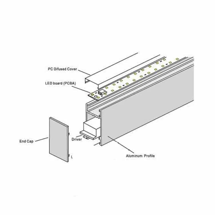 Componentes da luminária linear pendente.