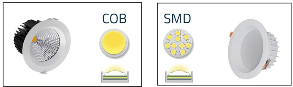 Spot LED de embutir
