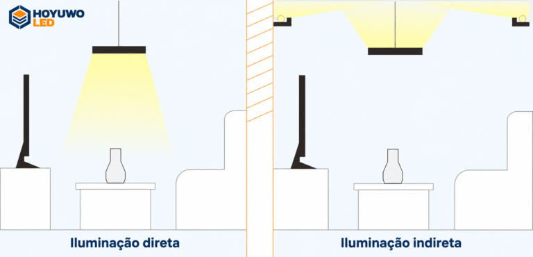Iluminação direta e indireta