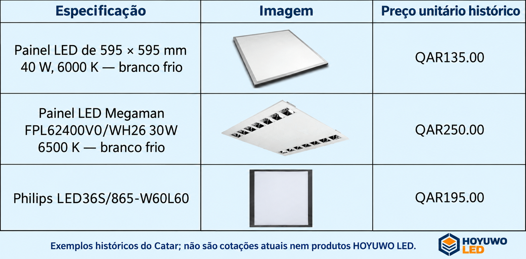 Referências históricas de preços de painéis LED no Catar