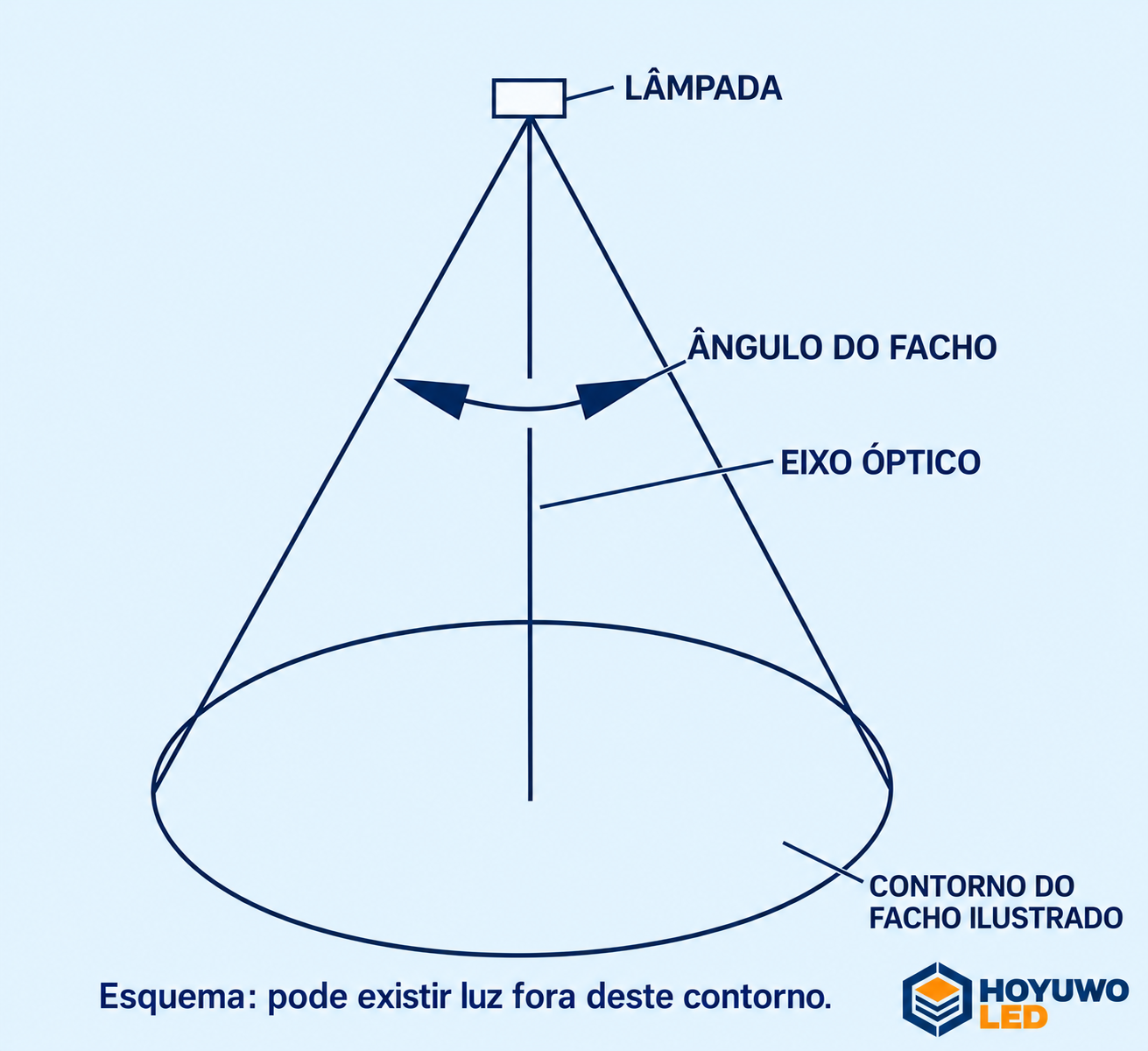 Ângulo de abertura: