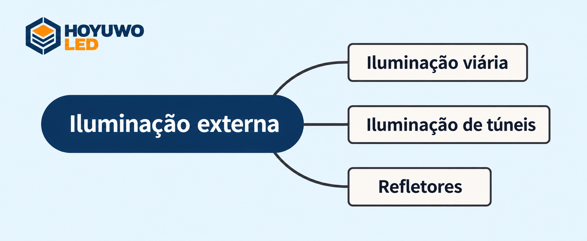 Iluminação externa