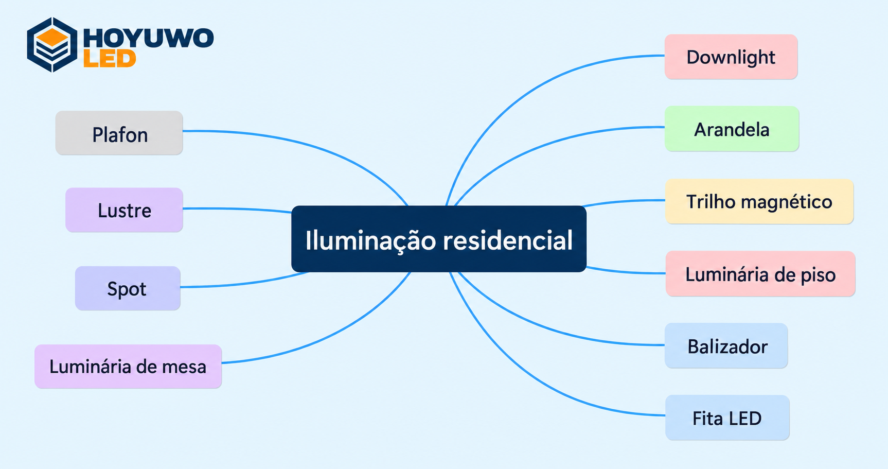 Iluminação residencial