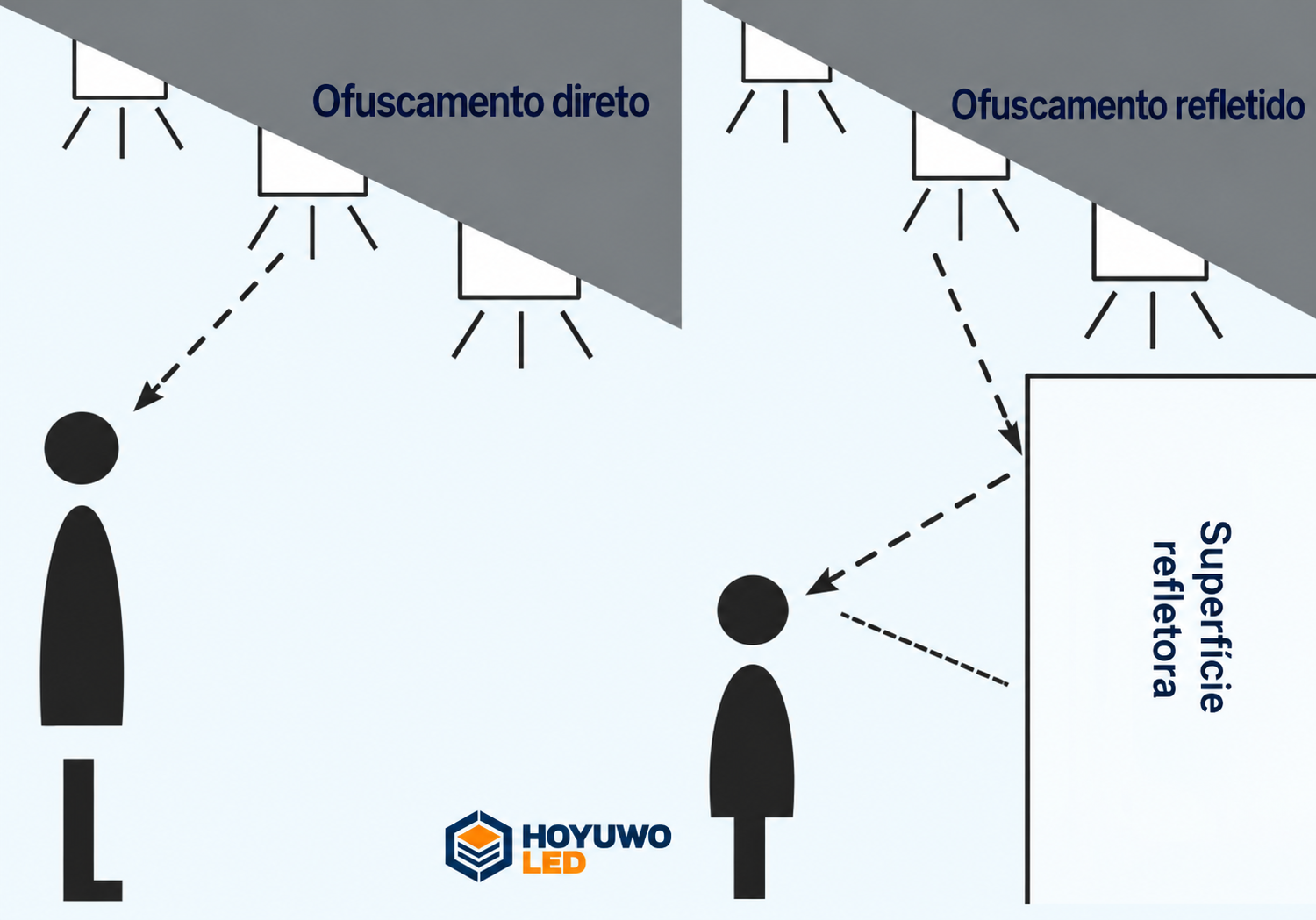 Ofuscamento direto e refletido