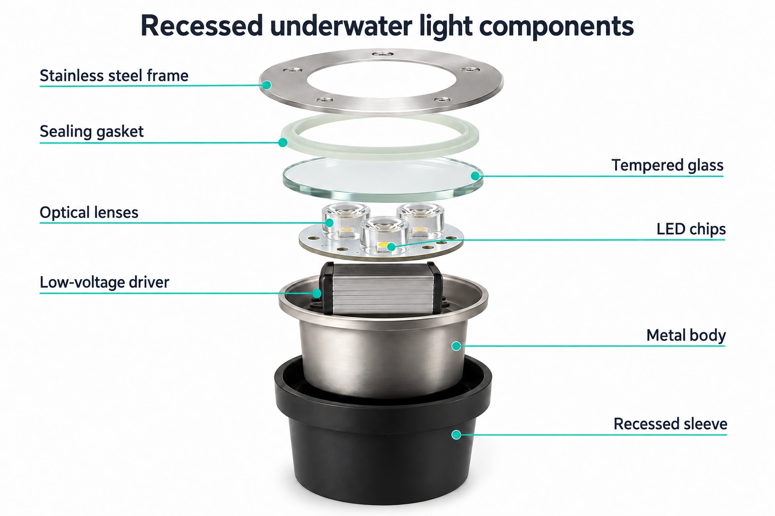 recessed underwater light exploded components